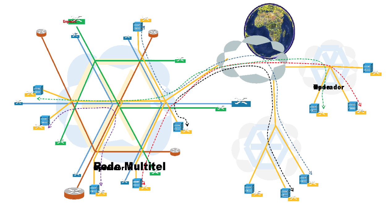VPN Multitel