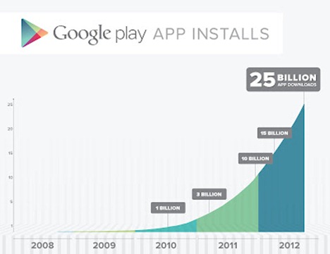 25 Billion Graph