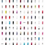 volução dos telemóveis