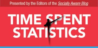 A verdadeira transição para o mundo online