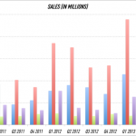 Apple_sales