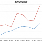 iPhone_and_iPad_sales