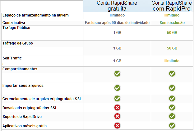 rapidshare-contas