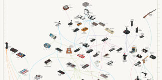 Todos os comandos de sempre para consolas