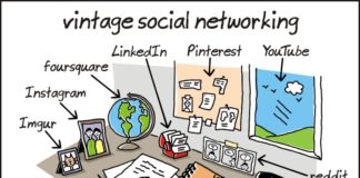 Todas redes sociais em uma imagem