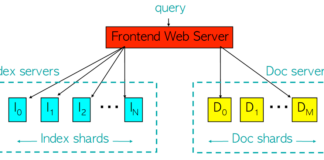 Como funciona o Google? (I)