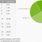 versoes-android