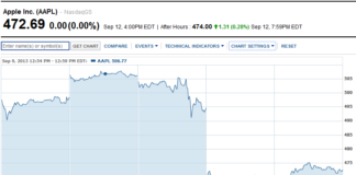Reacções aos novos iPhones – Os investidores (Parte 1)