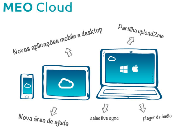 Meo Cloud