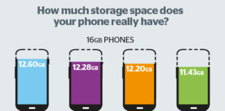 Qual o espaço disponível que tem realmente o seu smartphone?