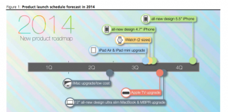 Calendário de lançamentos da Apple para 2014 foi revelado
