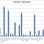 AAC2014-stats