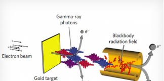 Físicos Pretendem Demonstrar o Processo de transformação da Luz em Matéria Transformando Luz em Matéria