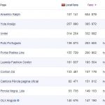 facebook-ranking-angola