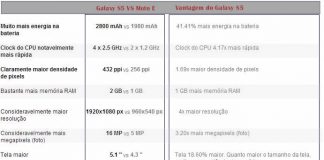 Moto E Vs Galaxy S5, a prova de que hardware não é tudo