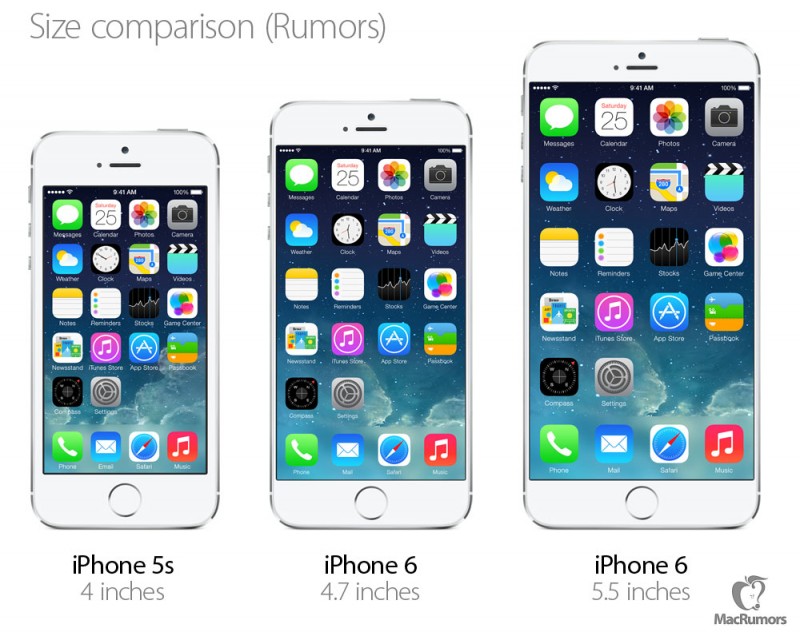 Fonte: http://cdn.macrumors.com/article-new/2014/03/iphone6-sizes-800x636.jpg