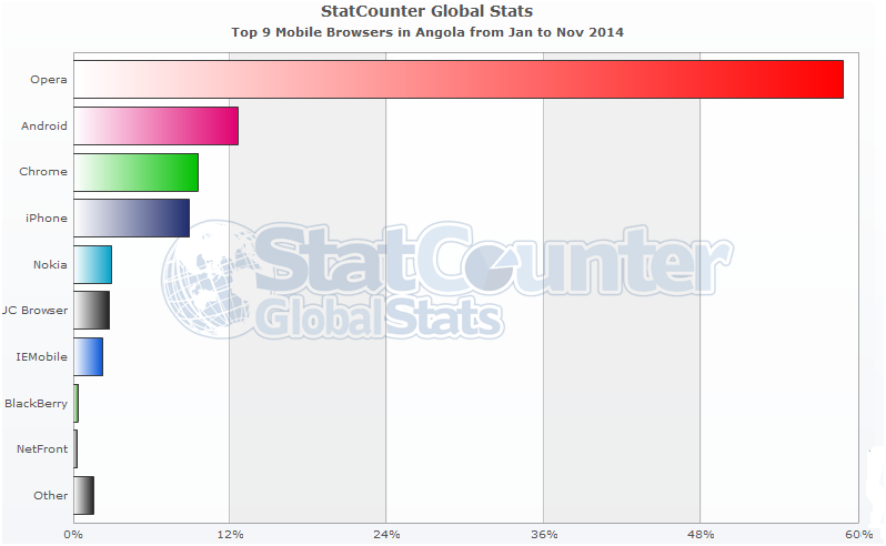 TOP5 Mobile