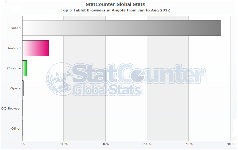 TOP5 Tablet