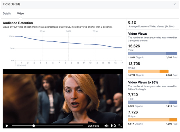 Estatísticas video facebook