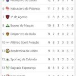 ogirabola-3