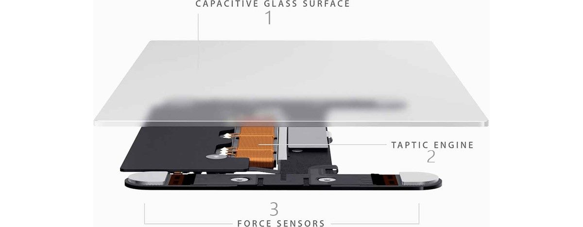 FORCE TOUCH