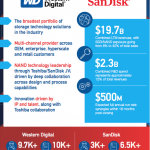 sandisk-westdigital1