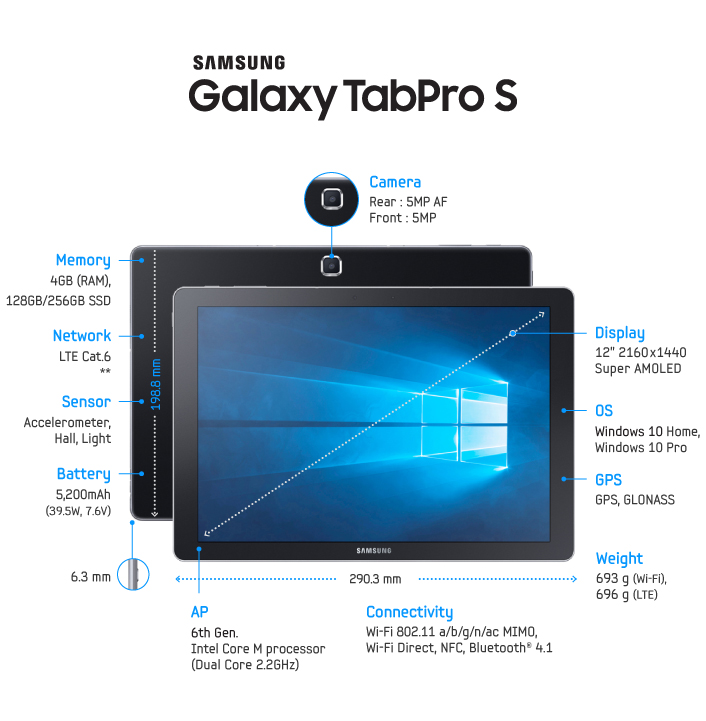 Galaxy-TabPro-S-Spec-Final-2