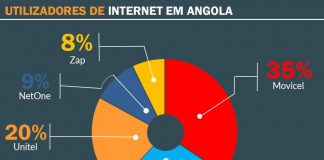 Qual é o provedor de internet preferido pelos leitores do MenosFios?