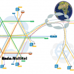 VPN Multitel