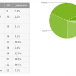 android-distribution-may-2016-840×470