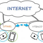 internet-comm-local