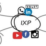 ixp-w-content