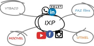 Sabe o que é um IXP ?