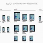 iOS-10-iDevices-Compativeis
