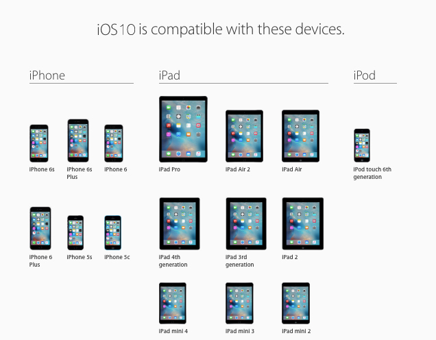 iOS-10-iDevices-Compativeis