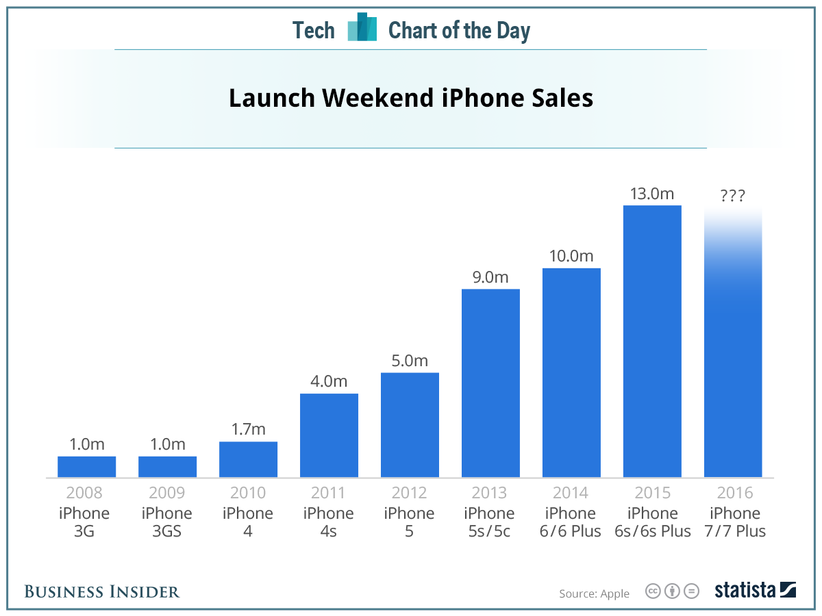 20160916_iphone_launch