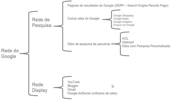 rede-google