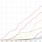 Gráfico CPLP