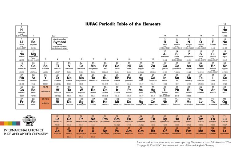 tabela-periodica-menosfios