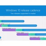 windows-10-update-release-cycle