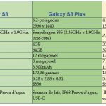Comparação-GalaxyS8-iPhone7-MenosFios