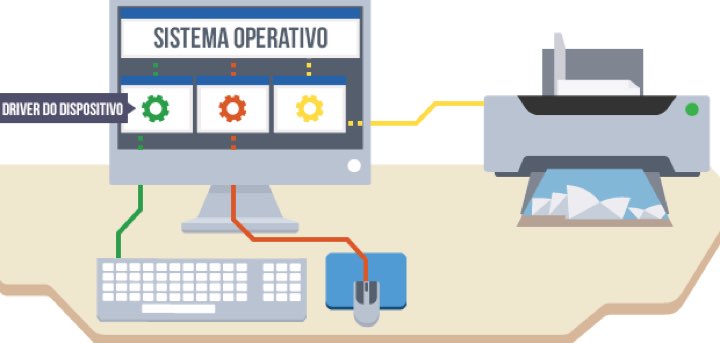 Conhece A Diferenca Entre Firmware Driver E Software Menos Fios