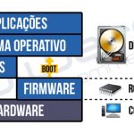 Firmware_Driver e Software – Menos Fios