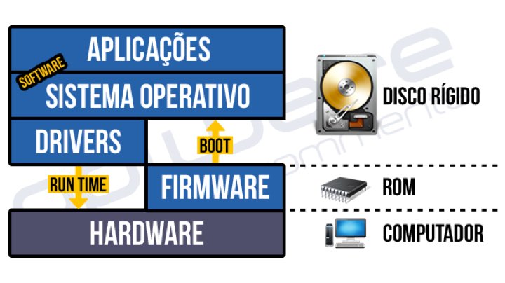 Conhece A Diferenca Entre Firmware Driver E Software Menos Fios