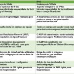 comparacação-ipv6-ipv4