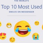 Saiba quais são os emojis mais usados no Facebook