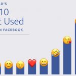 Saiba quais são os emojis mais usados no Facebook