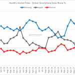 Counterpoint Research-Menos Fios