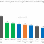 Counterpoint Research-Menos Fios