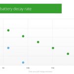 iOS 11 BATTERY LIFE – Menos Fios